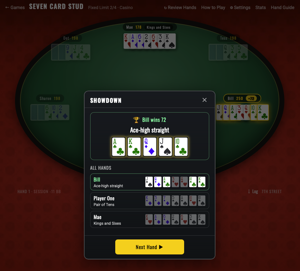The showdown recap naming the winning Ace-high straight and listing every remaining player's final hand