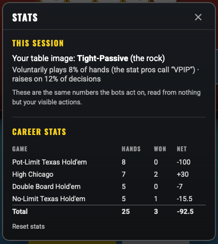 The Stats panel showing a table image of Tight-Passive, the VPIP and raise percentages the bots act on, and career results by game